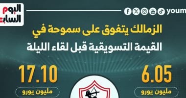 الزمالك يتفوق على سموحة فى القيمة التسويقية قبل لقاء الليلة.. إنفو جراف 