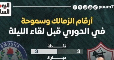 أرقام الزمالك وسموحة في الدوري قبل لقاء الليلة ؟..إنفو جراف