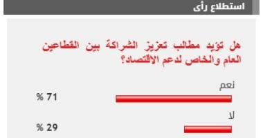 %71 من القراء يطالبون بتعزيز الشراكة بين القطاعين العام والخاص لدعم الاقتصاد