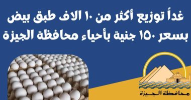 محافظة الجيزة تعلن توزيع أكثر من 10 آلاف طبق بيض بسعر 150 جنيها غدًا 