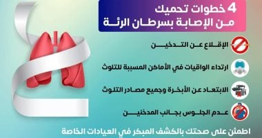 وزارة الصحة تكشف عن 4 خطوات تحمى من الإصابة بسرطان الرئة.. إنفوجراف