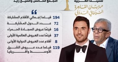 سحر الفن.. مهرجان القاهرة السينمائى فى دورته الـ45.. إنفوجراف