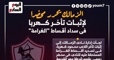 الزمالك يحرر محضرا لإثبات تأخر كهربا فى سداد أقساط الغرامة.. انفوجراف