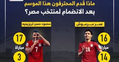 ماذا قدم المحترفون هذا الموسم بعد الانضمام لمنتخب مصر؟ إنفو جراف