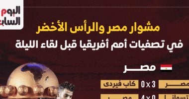 مشوار مصر والرأس الأخضر فى تصفيات أمم أفريقيا قبل لقاء الليلة.. إنفوجراف