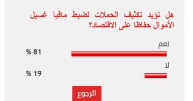 81% من القراء يؤيدون تكثيف الحملات لضبط مافيا غسيل الأموال حفاظا على الاقتصاد