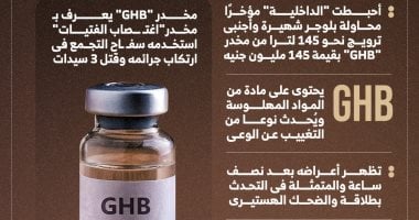 استخدمه سفاح التجمع.. قصة مخدر اغتـصاب الفتيات المضبوط مع بلوجر شهيرة (إنفوجراف)