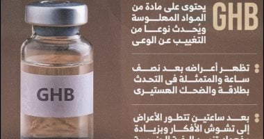 استخدمه سفاح التجمع فى جرائمه.. شاهد قصة مخدر اغتصاب الفتيات المضبوط مع بلوجر شهيرة