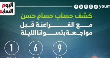 كشف حساب حسام حسن مع الفراعنة قبل مواجهة بوتسوانا الليلة.. إنفوجراف