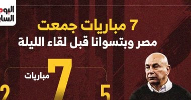 7 مباريات جمعت مصر وبتسوانا قبل لقاء الليلة..إنفو جراف 