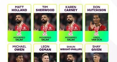 محمد صلاح لاعب الموسم فى الدورى الإنجليزى بإجماع خبراء البريميرليج