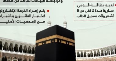 خطوات التقديم لحج الجمعيات الأهلية.. إنفوجراف