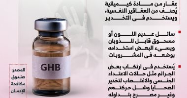 نصائح صندوق مكافحة الإدمان للفتيات من عقار GHB مخدر الاغتصاب.. انفوجراف