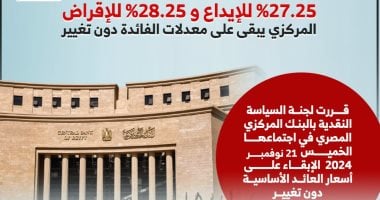  المركزى يبقى على معدلات الفائدة دون تغيير