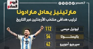 قائمة هدافي منتخب الأرجنتين