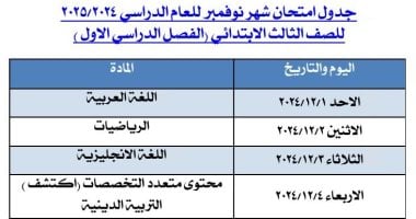 تبدأ أول ديسمبر.. جدول امتحان شهر نوفمبر لتلاميذ ثالثة ابتدائى بالجيزة