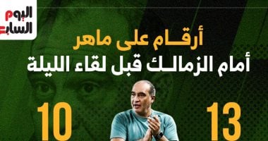 أرقام على ماهر أمام الزمالك قبل لقاء الليلة مع المصري.. إنفو جراف