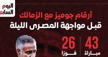 أرقام جوميز مع الزمالك قبل مواجهة المصري فى الدوري الليلة.. إنفوجراف 