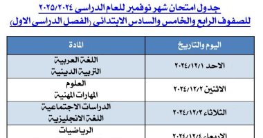 تنطلق 1 ديسمبر.. جدول امتحان نوفمبر للصف الرابع والخامس والسادس بالجيزة