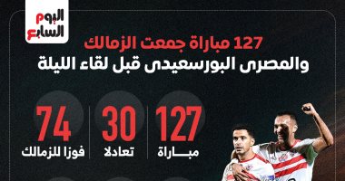 127 مباراة جمعت الزمالك والمصري البورسعيدى قبل لقاء الليلة.. إنفوجراف 