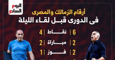 أرقام الزمالك والمصري فى الدوري قبل لقاء الليلة؟.. إنفوجراف