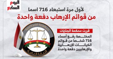 لأول مرة.. استبعاد 716 اسما من قوائم الإرهاب دفعة واحدة (إنفوجراف)