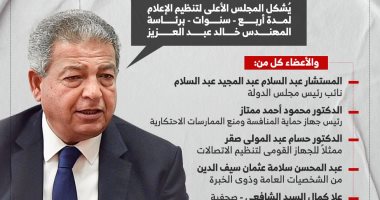 خالد عبد العزيز رئيسا للمجلس الأعلى لتنظيم الإعلام (إنفوجراف)