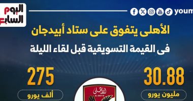 الاهلى يتفوق على ستاد أبيدجان في القيمة التسويقية قبل لقاء الليلة.. إنفوجراف 