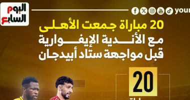 20 مباراة جمعت الاهلى مع الأندية الإيفوارية قبل مواجهة ستاد أبيدجان.. إنفو جراف