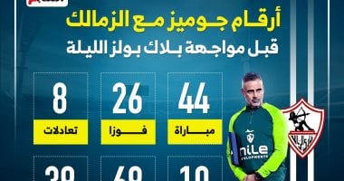 أرقام جوميز مع الزمالك