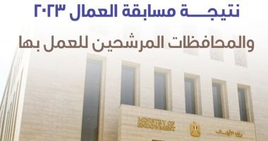 وزارة الأوقاف تعلن أسماء 1000 ناجح فى مسابقة عمال المساجد لعام 2023