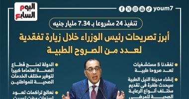 أبرز تصريحات رئيس الوزراء خلال زيارة تفقدية لعدد من الصروح الطبية.. إنفوجراف