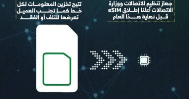 خدمة eSIM في مصر.. "المصرية للاتصالات" تستعد لإطلاقها رسميًا (إنفوجراف)