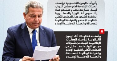 رؤساء الهيئات الإعلامية يؤدون اليمين القانونية أمام مجلس النواب (إنفوجراف)