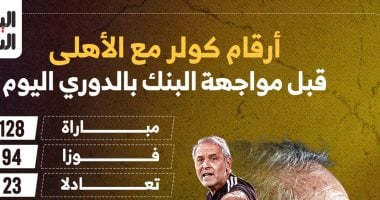 أرقام كولر مع الأهلي قبل مواجهة البنك فى الدوري.. إنفوجراف 