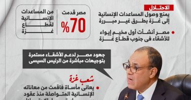 رسائل وزير الخارجية بافتتاح مؤتمر دعم الاستجابة الإنسانية فى غزة (إنفوجراف)