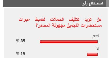 %85 من القراء يؤيدون تكثيف حملات ضبط مستحضرات التجميل مجهولة المصدر