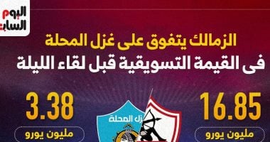 الزمالك يتفوق على غزل المحلة فى القيمة التسويقية قبل لقاء الليلة.. إنفوجراف