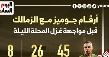 أرقام جوميز مع الزمالك قبل مواجهة غزل المحلة الليلة.. إنفوجراف