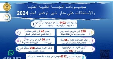 جهود اللجنة الطبية العليا والاستغاثات بمجلس الوزراء