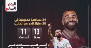 محمد صلاح يواصل مسيرة تسجيل الأرقام القياسية مع ليفربول .. إنفو جراف