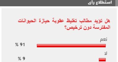 91% من القراء يطالبون بتغليظ عقوبة حيازة الحيوانات المفترسة دون ترخيص