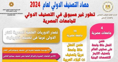 حصاد 2024.. إدراج 81 مؤسسة تعليمية مصرية فى تصنيف ويبومتركس