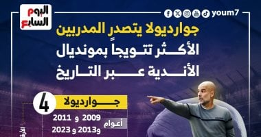 قرعة كأس العالم للأندية 2025.. جوارديولا الأكثر تتويجًا "إنفوجراف"