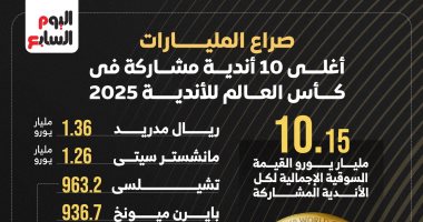 صراع المليارات.. أغلى 10 أندية مشاركة فى كأس العالم للأندية 2025 "إنفوجراف"