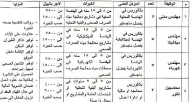 وزارة العمل تبدأ تلقى طلبات التقدم لفرص عمل بالسعودية بمرتبات تصل لـ15 ألف ريال