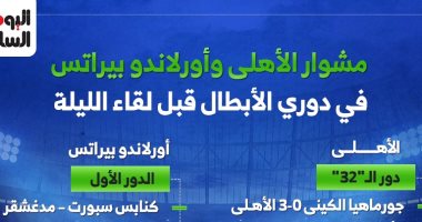 مشوار الأهلي وأورلاندو بيراتس فى دوري الأبطال قبل لقاء الليلة.. إنفوجراف