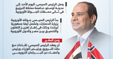 الرئيس السيسى يصل أوسلو فى ثانى محطات جولته الأوروبية (إنفوجراف)