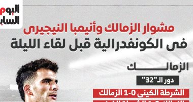 مشوار الزمالك وإنيمبا النيجيري فى الكونفدرالية قبل لقاء الليلة.. إنفوجراف