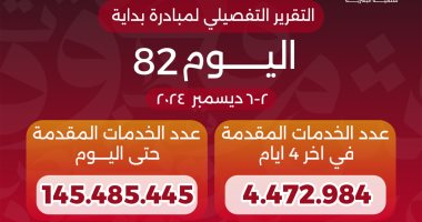 وزير الصحة يعلن وصول عدد خدمات "بداية جديدة" منذ انطلاقها لـ145 مليون خدمة